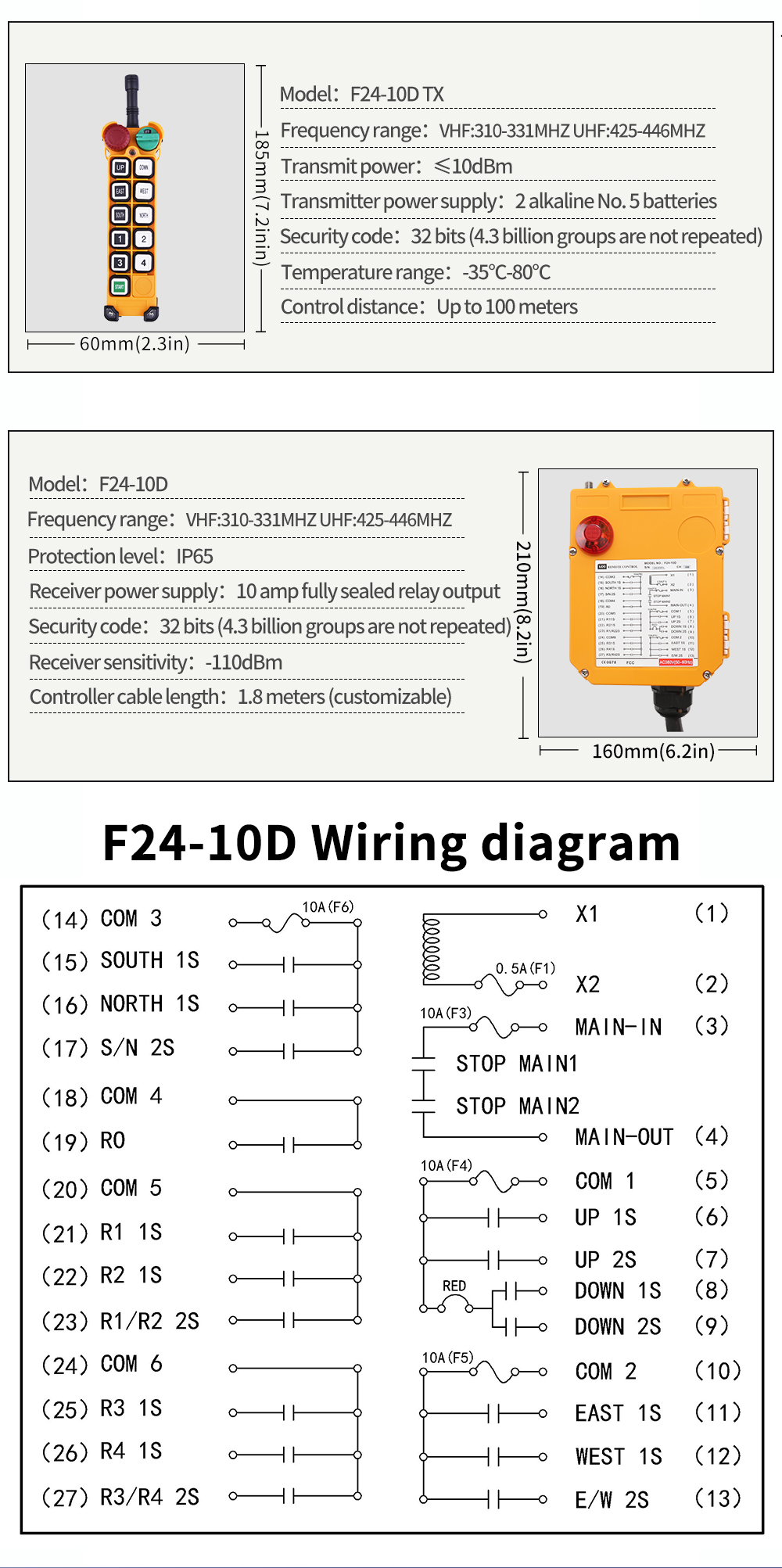 ) F24-10D LCC 정보(5) 