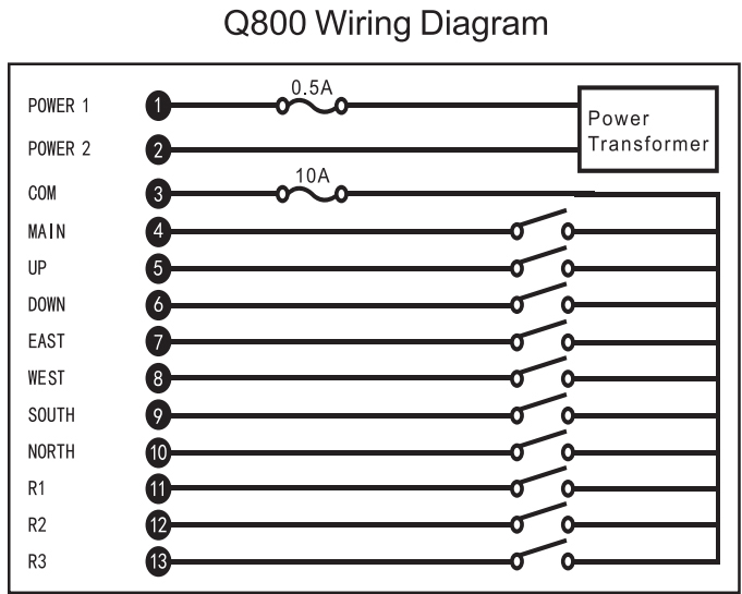 Q800 LCC 단일 속도 8 버튼 산업 용접 기계 상승 원격 제어