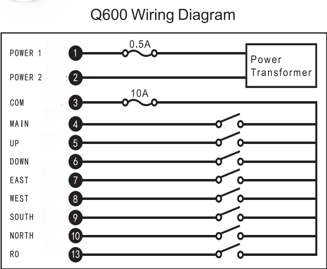 Q600 파란색 6 버튼 라디오 단일 속도 지게차 리프트 원격 제어