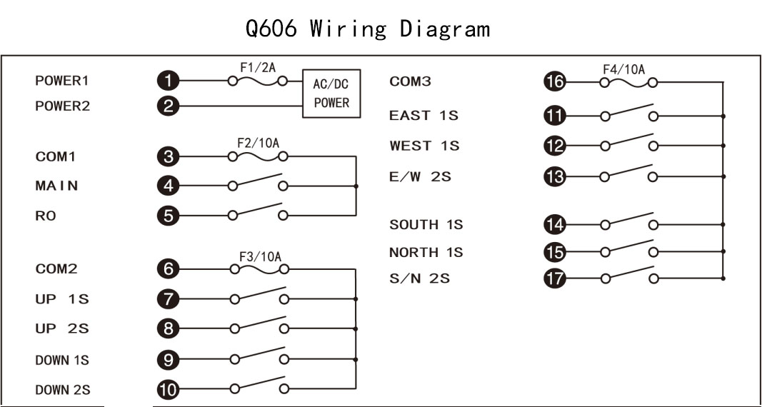 트럭 기중기를 위한 Q606 6 채널 라디오 Hetronic 산업 원격 제어