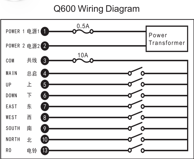 Q600 UHF 무선 라디오 스위치 6 버튼 산업용 크레인 원격 제어 LCC 리모컨