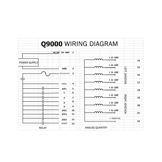 Q9000 산업 원격 제어 원격 제어 기중기 조이스틱을 사용하는 고품질 2 Km